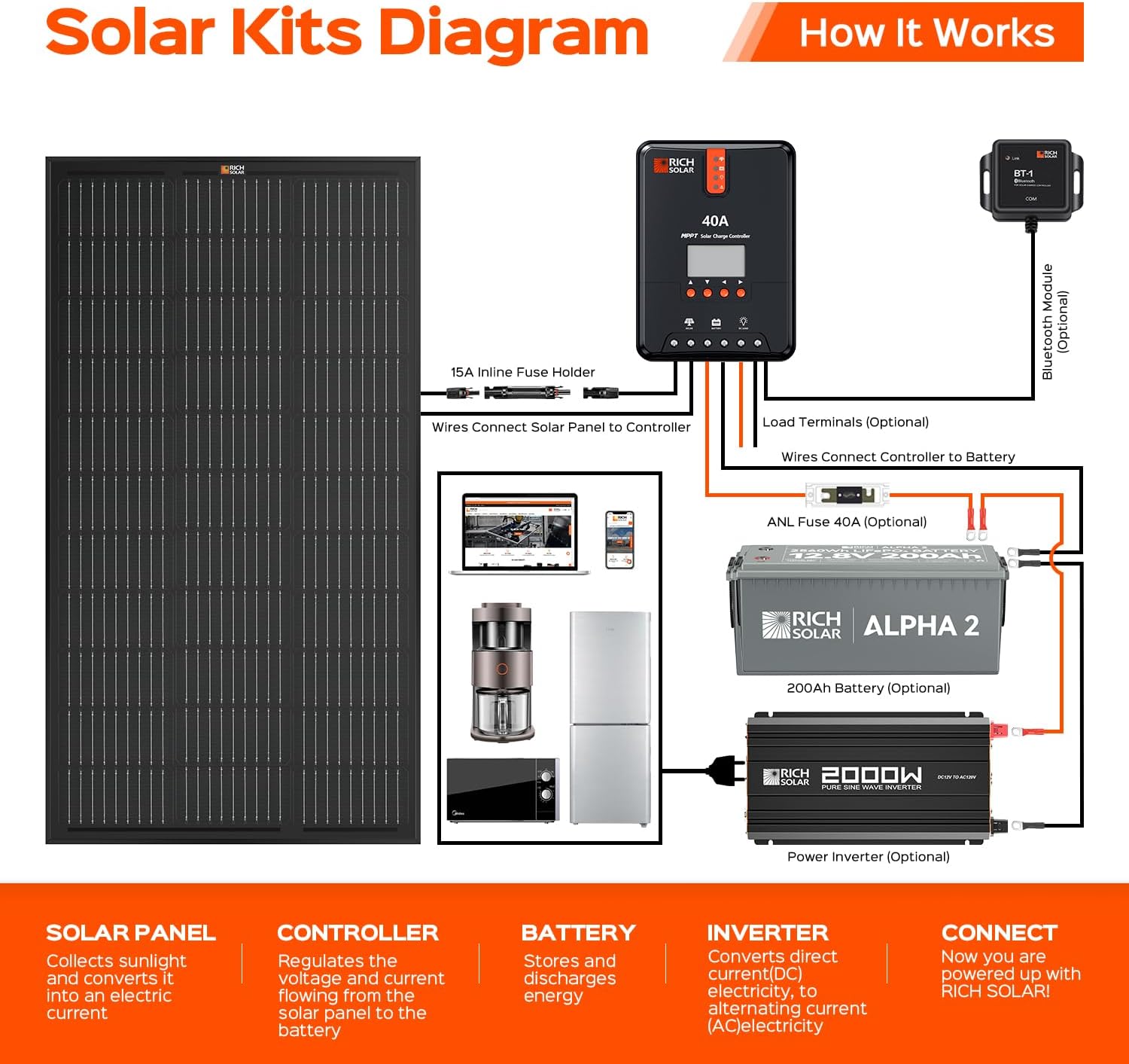 RICH SOLAR Premium 2 Pack of 100 Watt 12 Volt Monocrystalline Solar Panel All Black