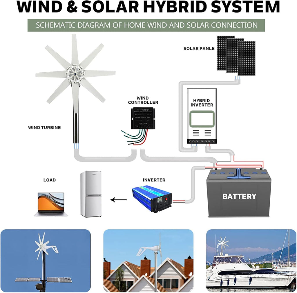 8 Blades Small Wind Generator Home Use, 3000W-6000W with Mpptcharge Controller Windmill RV Yacht Farm Small Wind Generator Home Use