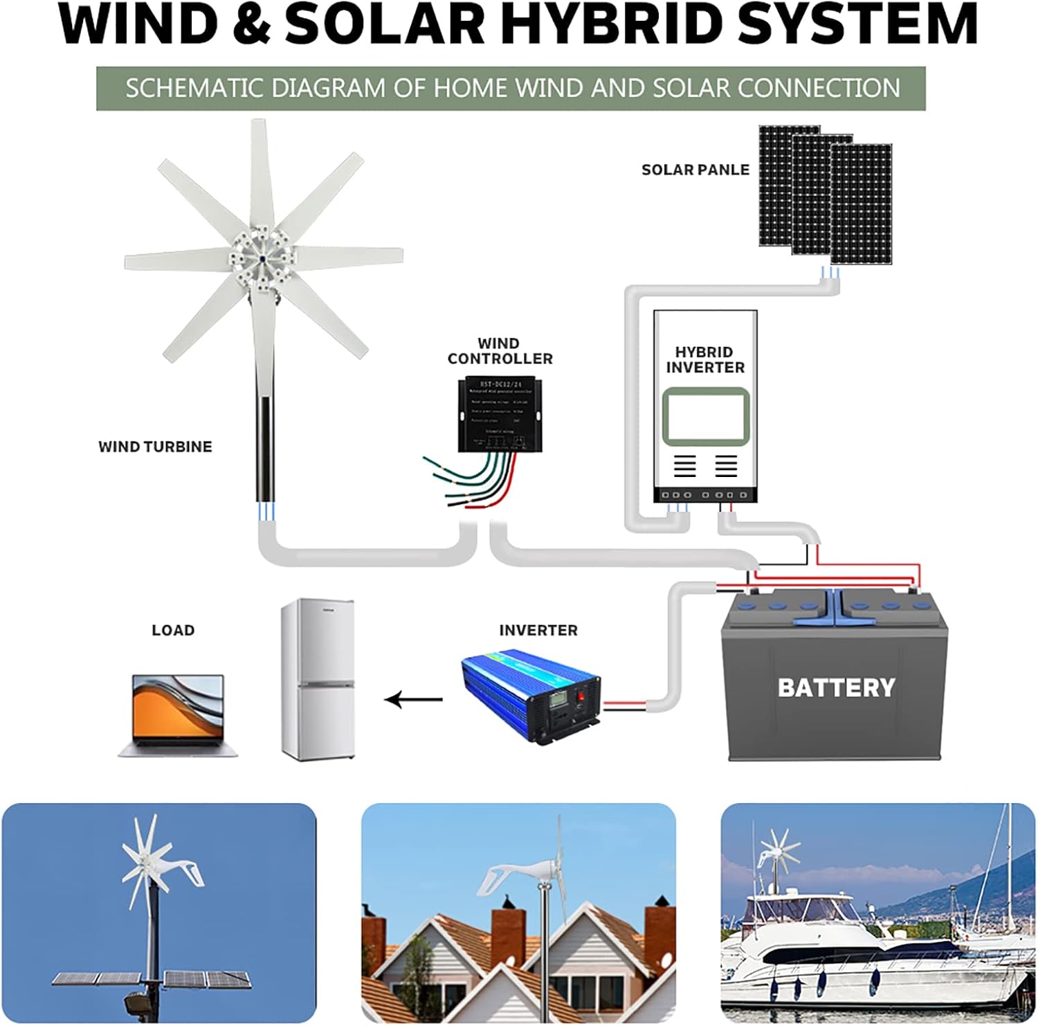 8 Blades Small Wind Generator Home Use, 3000W-6000W with Mpptcharge Controller Windmill RV Yacht Farm Small Wind Generator Home Use