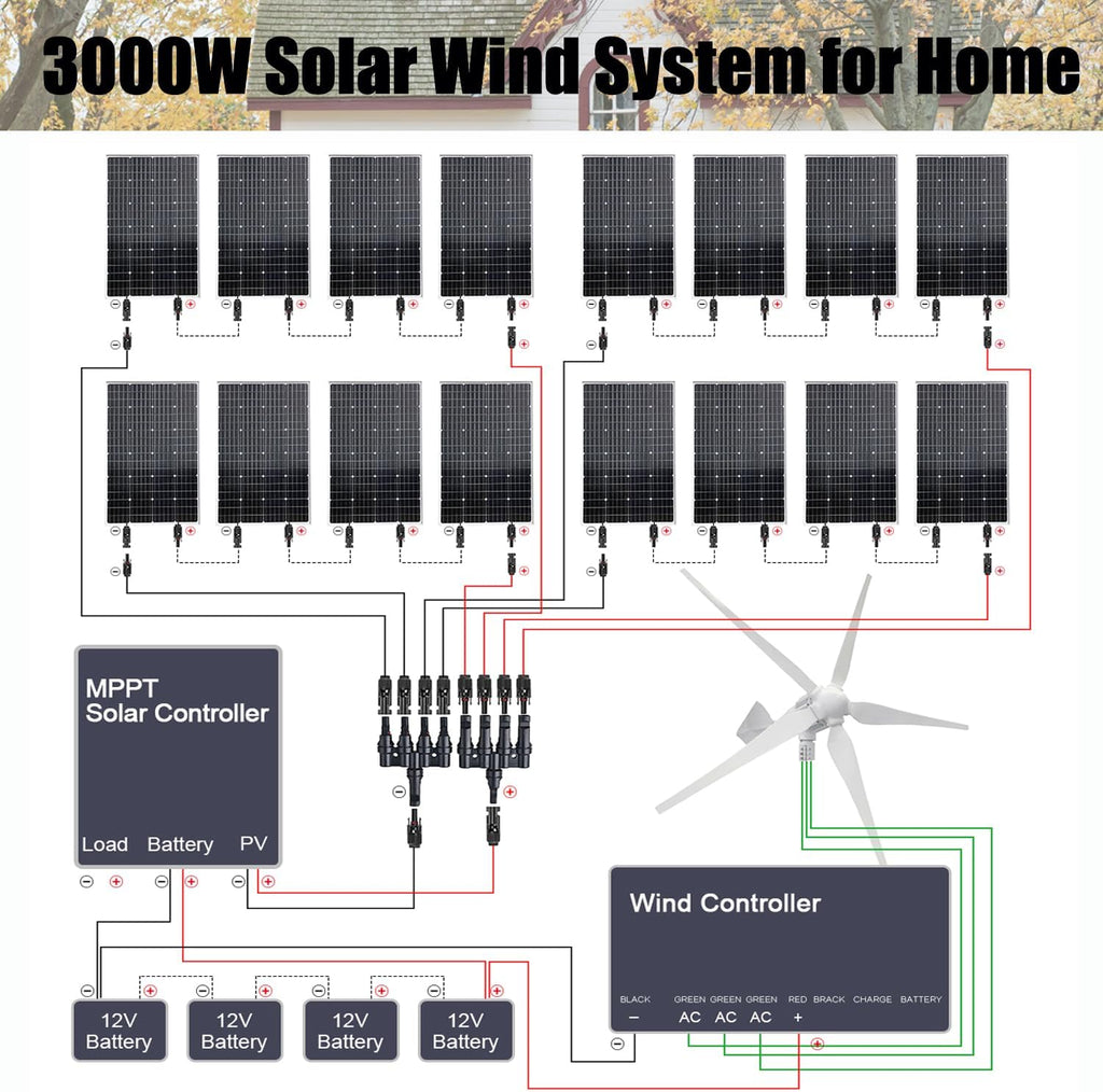 2920W 48V Complete Solar Wind Kit with Battery and Inverter: 1000W Wind Turbine Generator + 16PCS 120W Solar Panels + 2PCS 2560WH 51.2V Lithium Battery + MPPT Controller + 3KW Inverter +Accessory