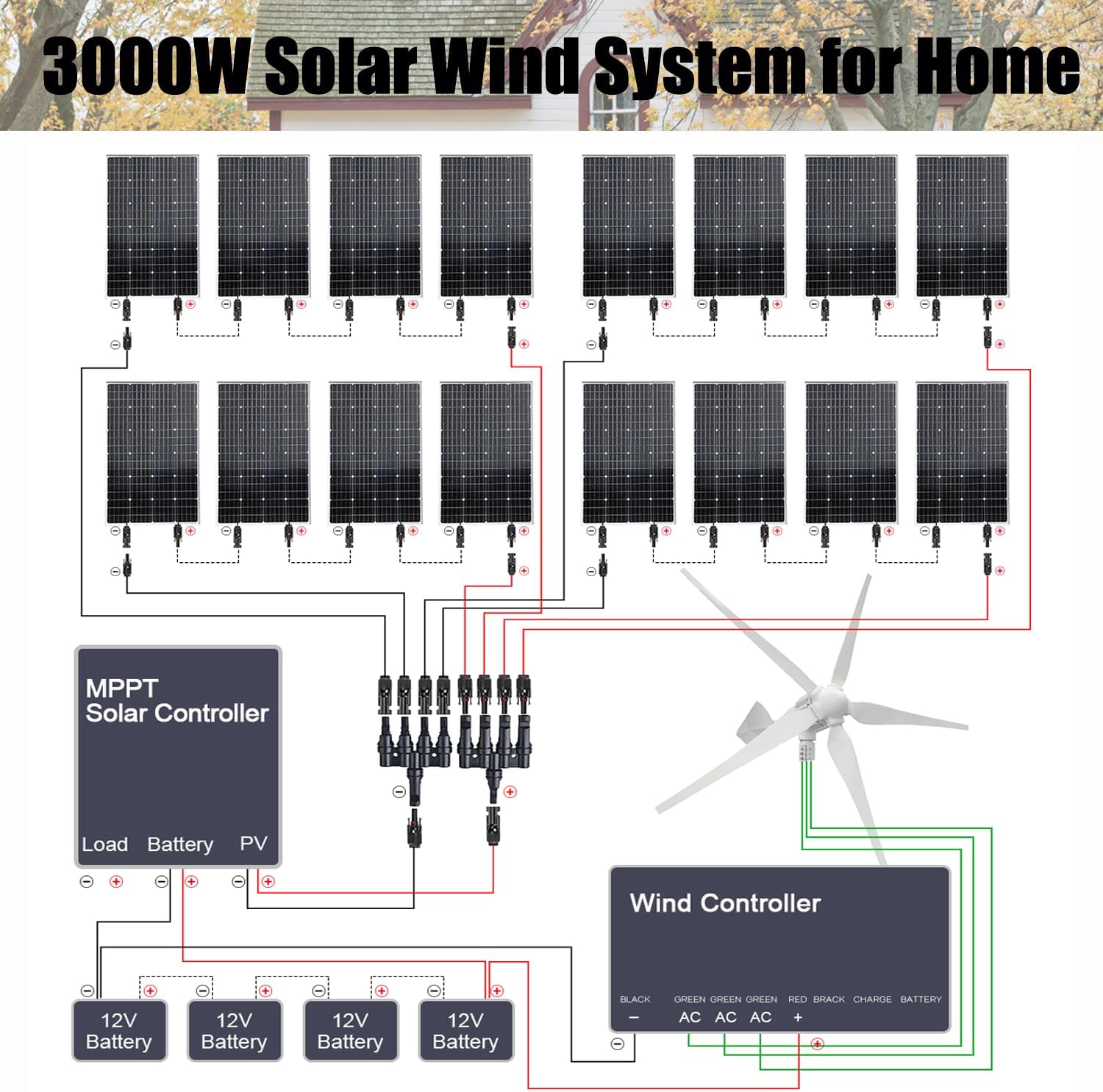 2920W 48V Complete Solar Wind Kit with Battery and Inverter: 1000W Wind Turbine Generator + 16PCS 120W Solar Panels + 2PCS 2560WH 51.2V Lithium Battery + MPPT Controller + 3KW Inverter +Accessory