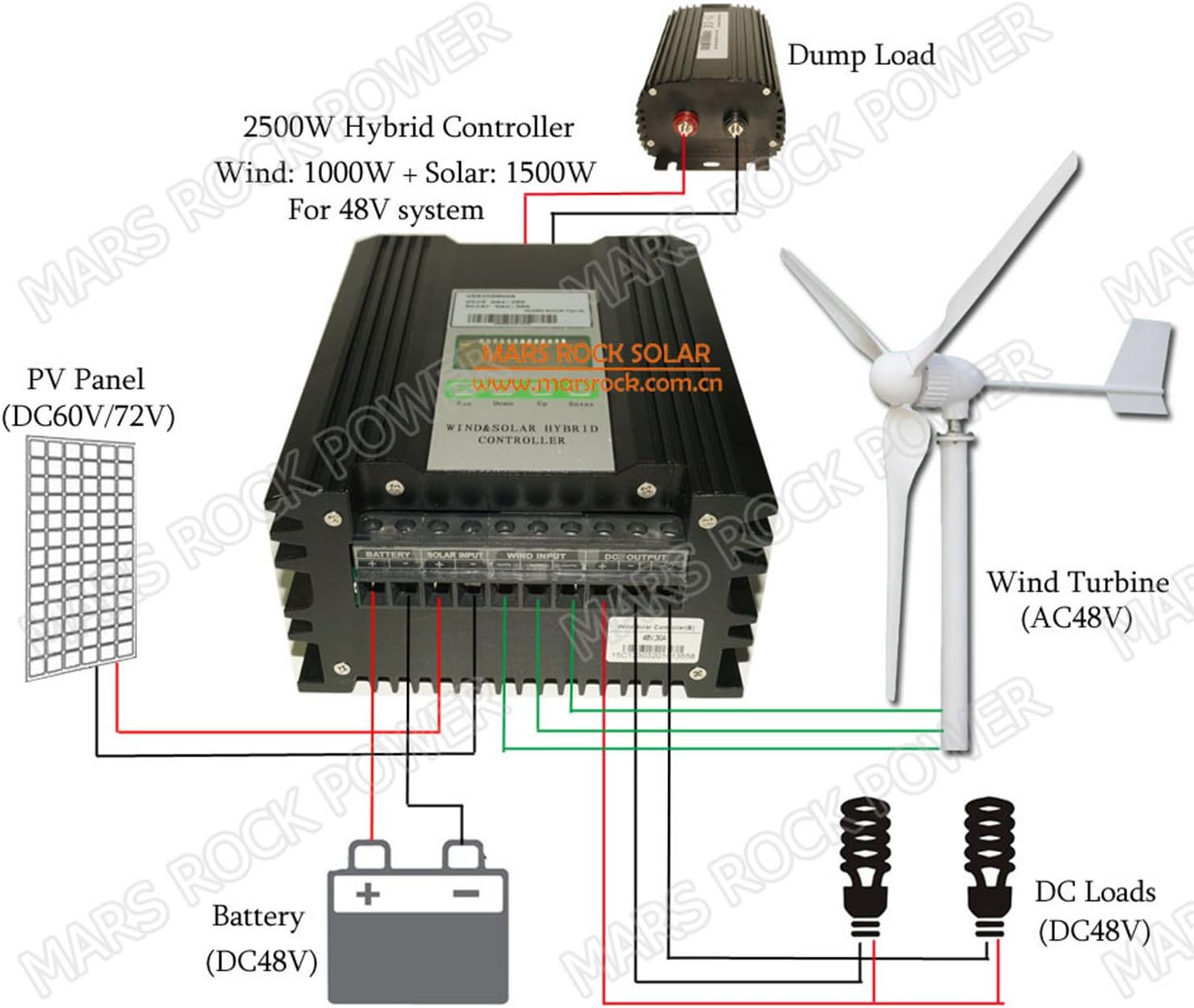 Marsrock Waterproof Wind Turbine 2.5m/s Start-up Wind Speed Three Phase Wind Turbine Generator with 800Watt/1000Watt 24V/48V 3 Blades Windmill (1000W 48V)