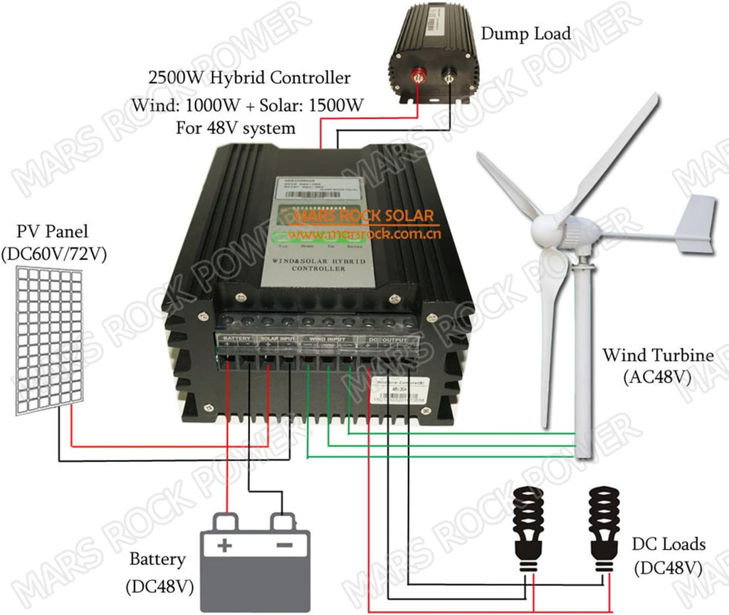 MarsRock Waterproof Wind Turbine with Controller 2.5m/s Start-up Wind Speed Three Phase Wind Turbine Generator with 800Watt/1000Watt 24V/48V 3 Blades Windmill (800W 48V)