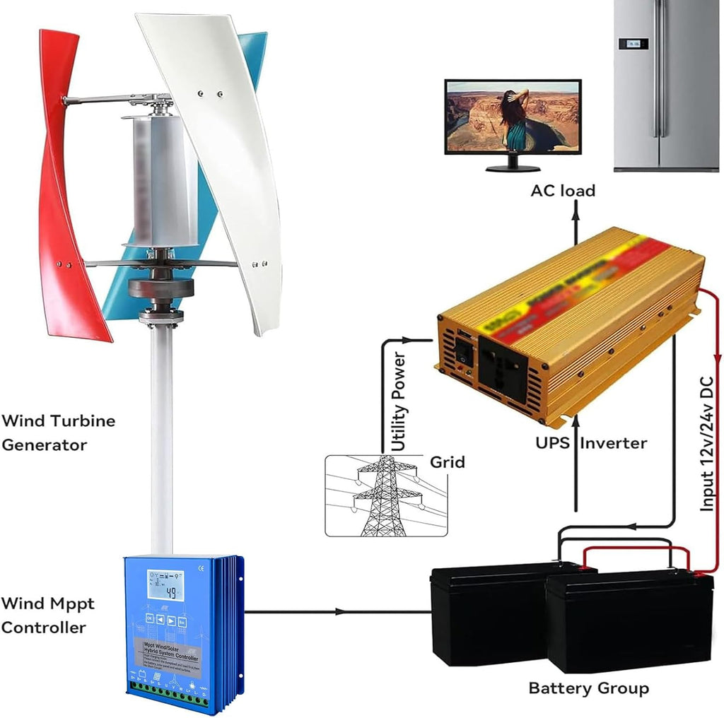 Wind Turbine, 12v 24v 3000w Noiseless Vertical Small Free Energy Wind Generator Home Portable Vertical Wind Turbine,12V