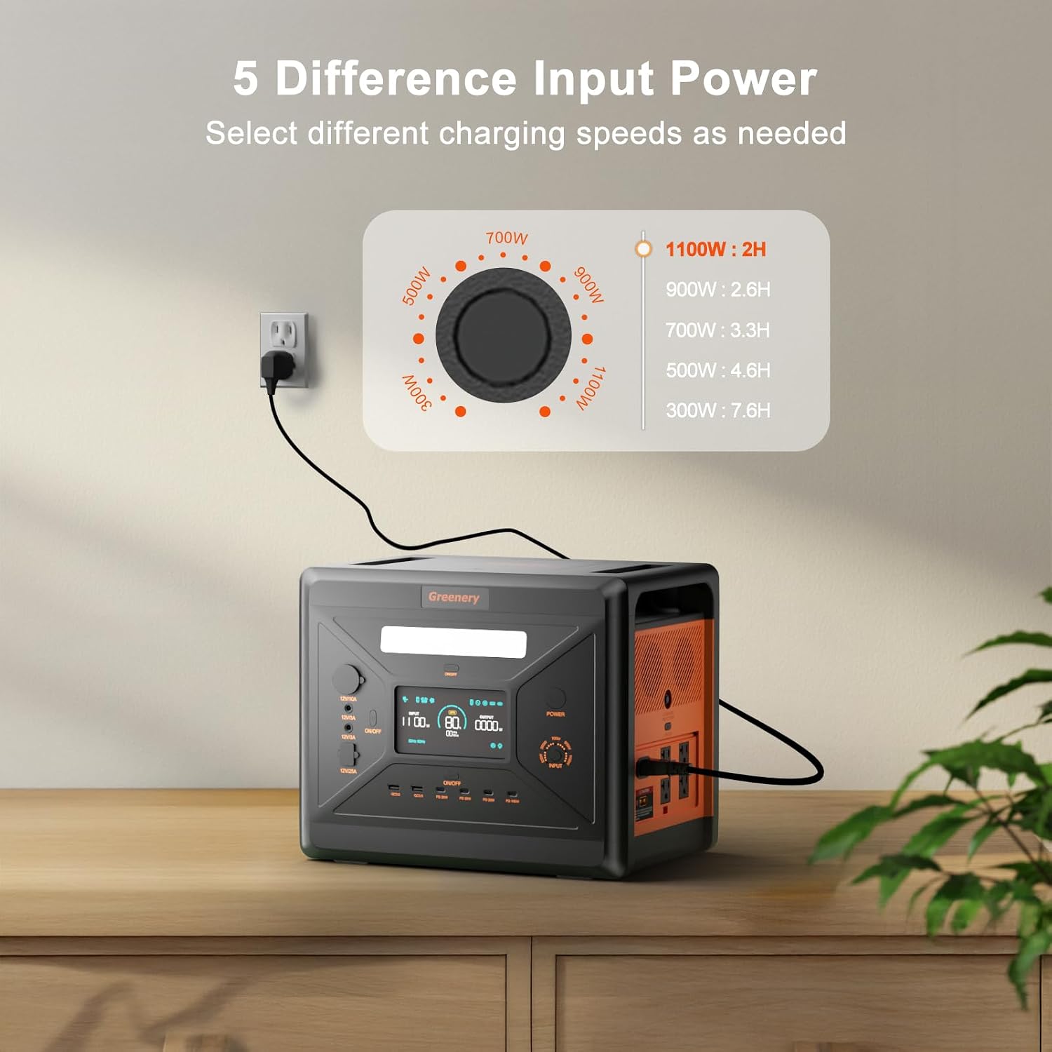 Greenery 2500W/2304Wh Portable Power Station, Solar Generator with 2x200W Solar Panel, Large Capacity Power Supply, BMS Emergency Power Station for Home Backup, Camping, Outdoor Battery Backup