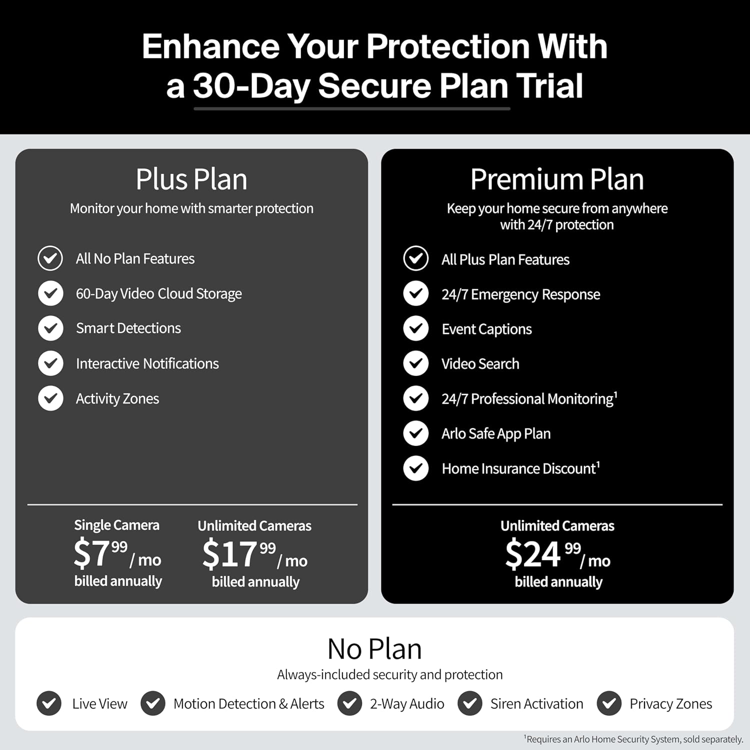 Arlo Pro 3 Floodlight Camera + Outdoor Charging Cable | Home Security Camera with 2K Video and HDR | Wire-Free, Weather-Resistant, Color Night Vision, Spotlight, 160-Degree Field of View, 2-Way Audio