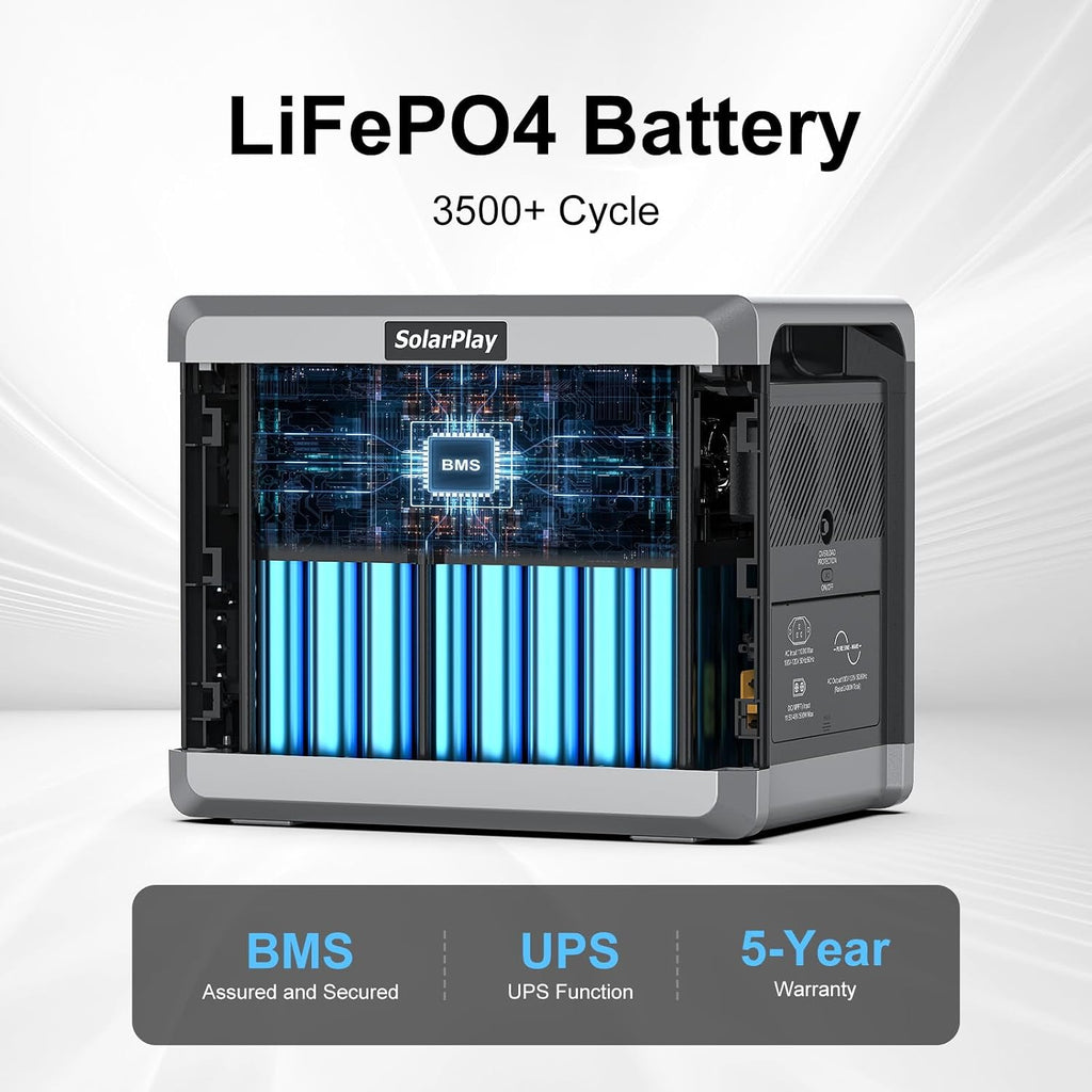 SolarPlay 2400W Portable Power Station, Solar Generator 2160Wh with LFP Battery, 1.5Hrs Fast Charging Emergency Power Station for Camping RV Home (Solar Panel Optional)