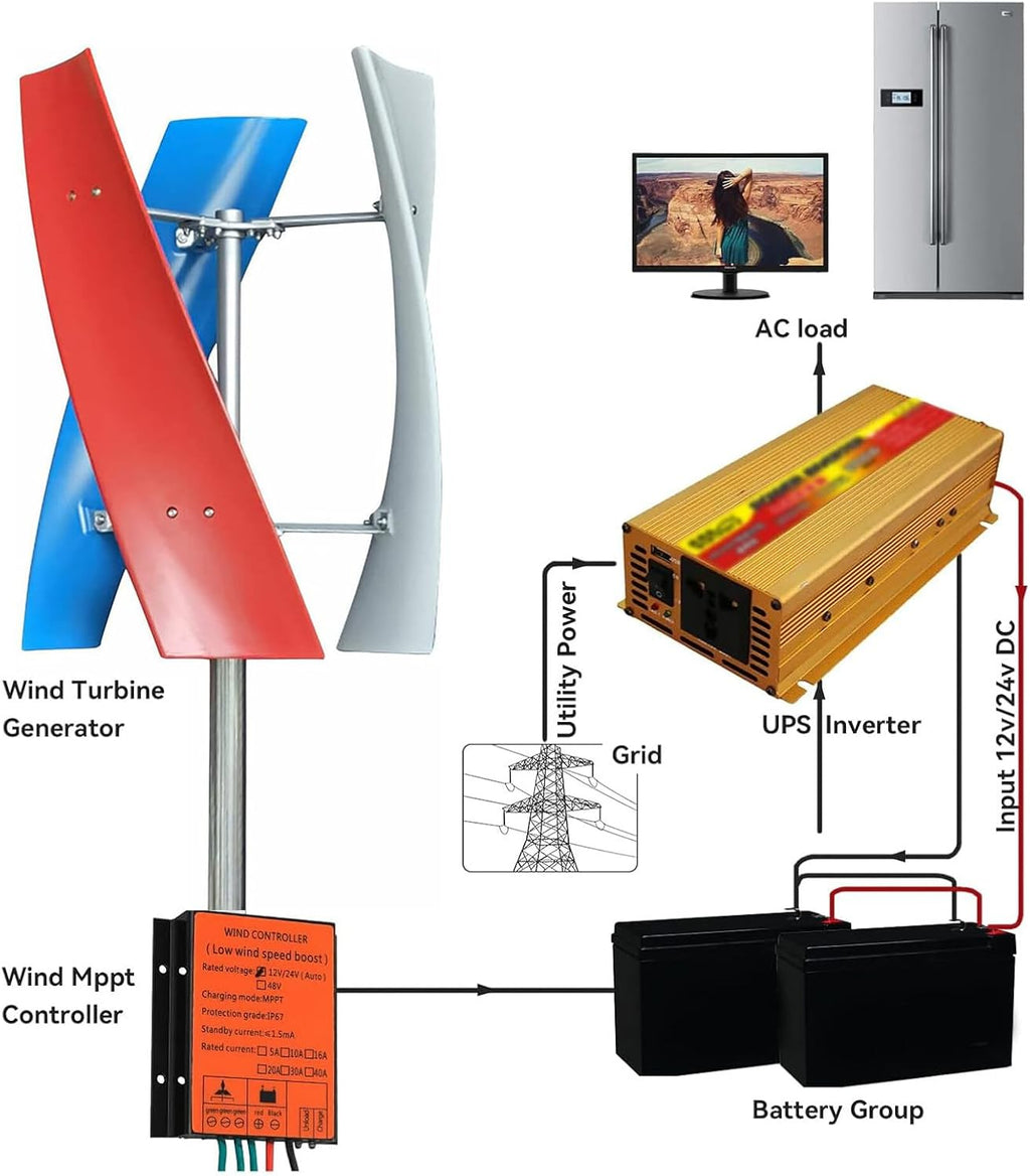 Wind Turbine Generator Kit 3000W/5000W,12V 24V 48V Portable Vertical Helix Wind Power Turbine Generator Kit,3 Blade Wind Generator Kit with Charge Controller for Marine RV Home,3000W-12V
