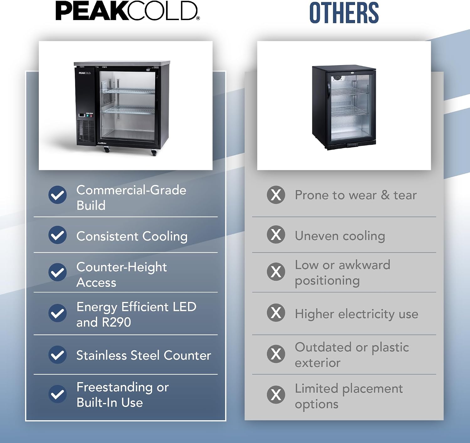 PEAKCOLD 1-Door Counter Height Beverage Refrigerator - 36' Wide Energy Efficient Black Beer Fridge With Glass Door & White LED Lighting - Commercial Back Bar Cooler