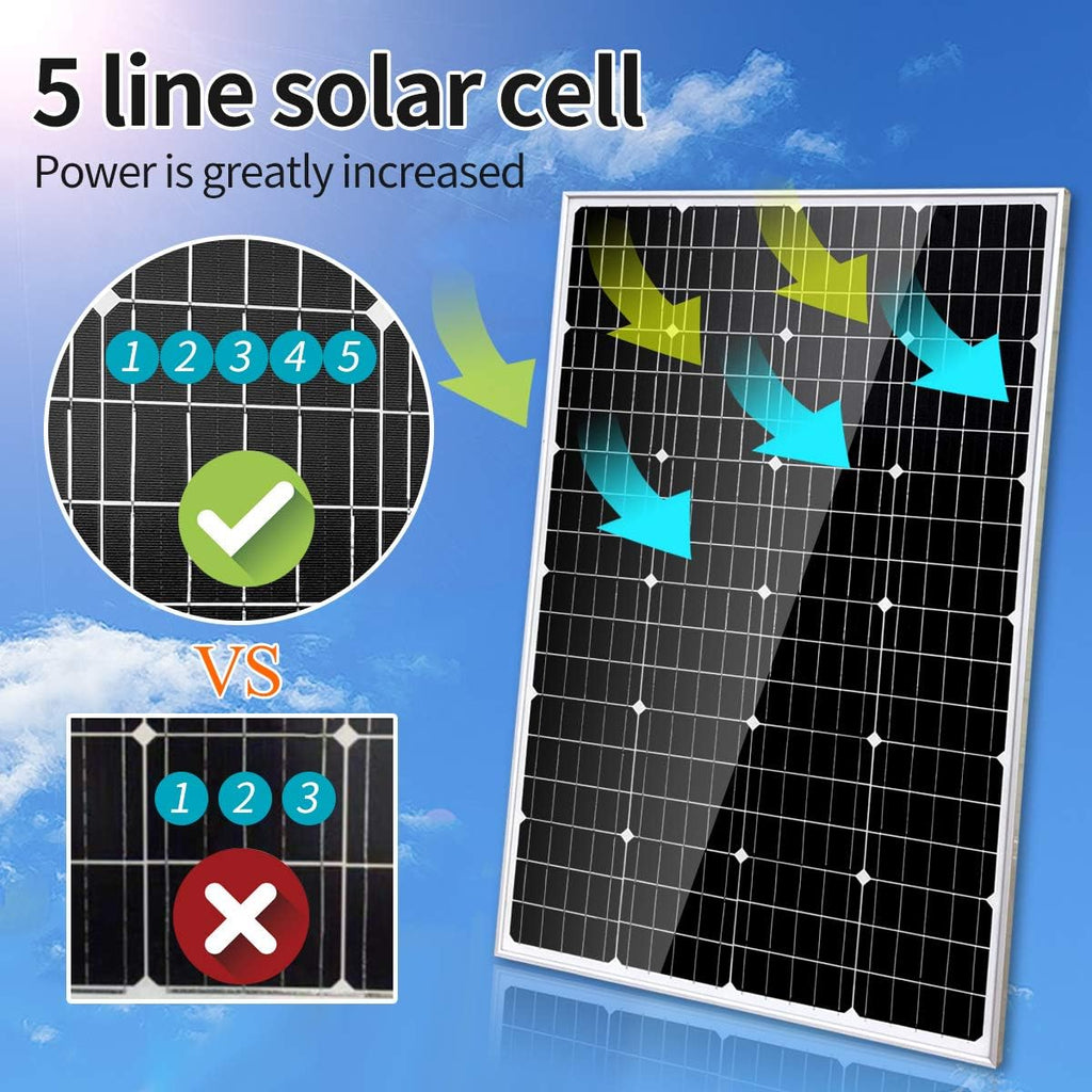 2920W 48V Complete Solar Wind Kit with Battery and Inverter: 1000W Wind Turbine Generator + 16PCS 120W Solar Panels + 2PCS 2560WH 51.2V Lithium Battery + MPPT Controller + 3KW Inverter +Accessory
