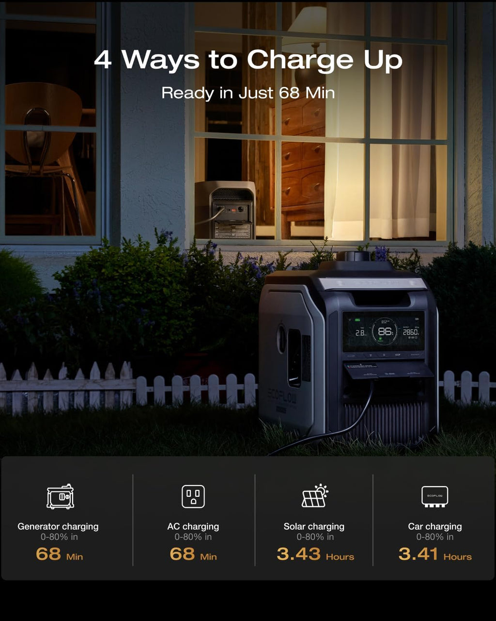 EF ECOFLOW Portable Power Station DELTA 3 MAX (Black) Portable Power Station, 3400W X-Boost Output, Ultra-Fast 0-80% Charging in 1.13 Hr, Home Backup & RV Camping (Solar Panel Optional)