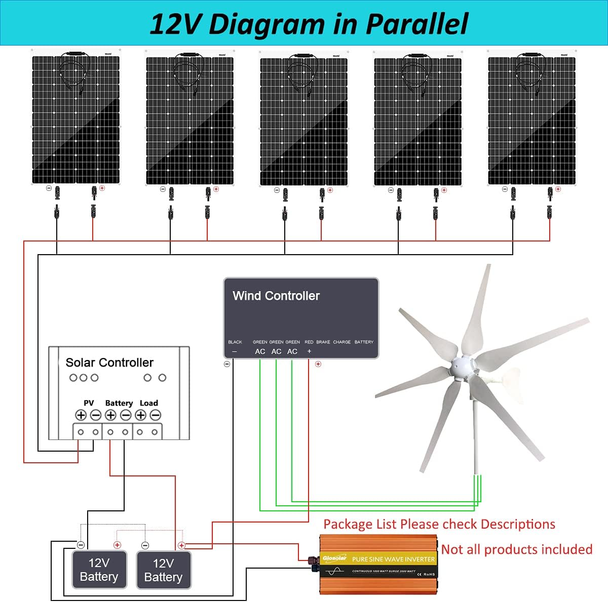 1000W Wind Turbine Generator Kit with 1000W Inverter: 5pcs 120W Flexible Solar Panel/400W 12V Wind Turbine/Solar Charge Controller/Wind Regulator/Cable/Connectors