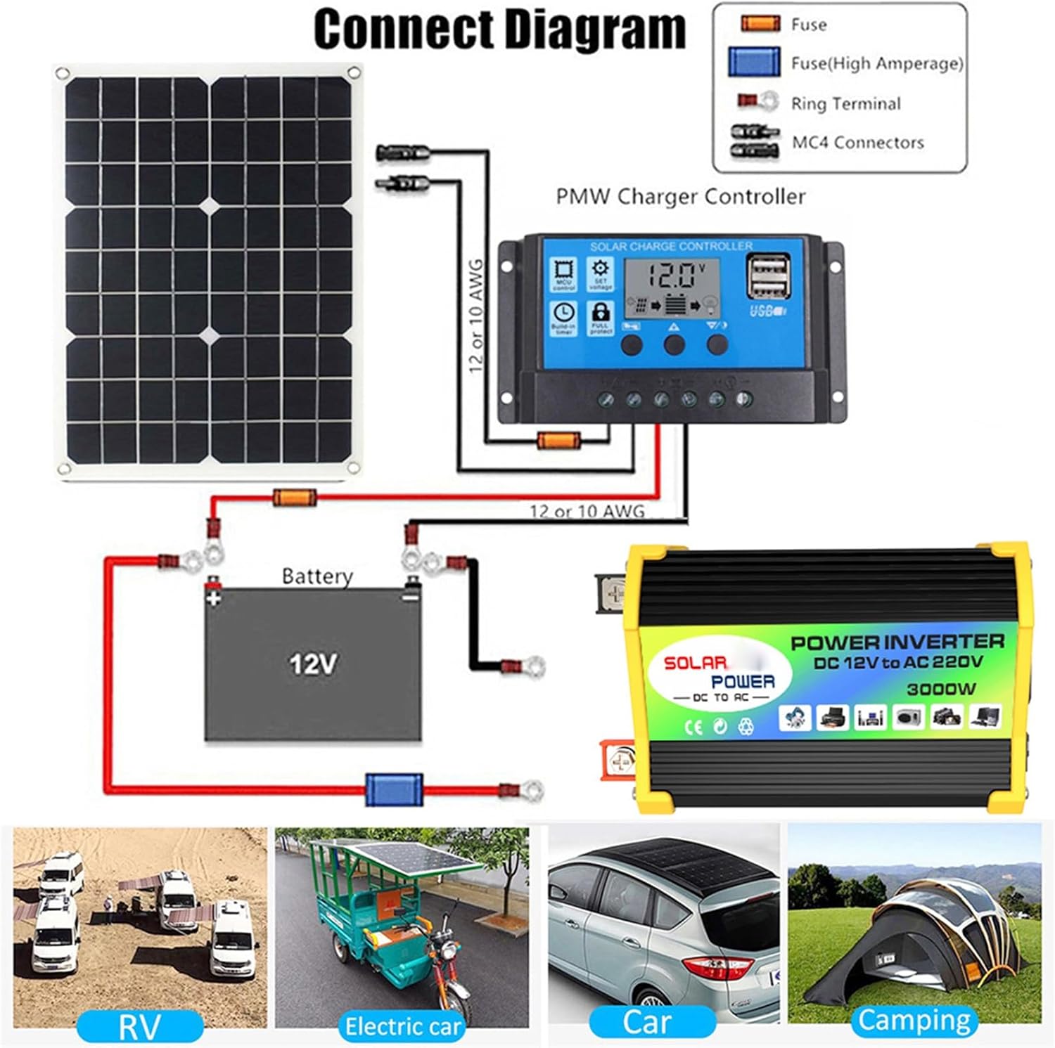 3000W Solar Generator Kit 12V to 110V/220V Intelligent Charging and Discharging Solar Inverter Generator Home Grid System 30A Controller + 18w18v Solar Panel (Color : Black, Size : 12V-220V)
