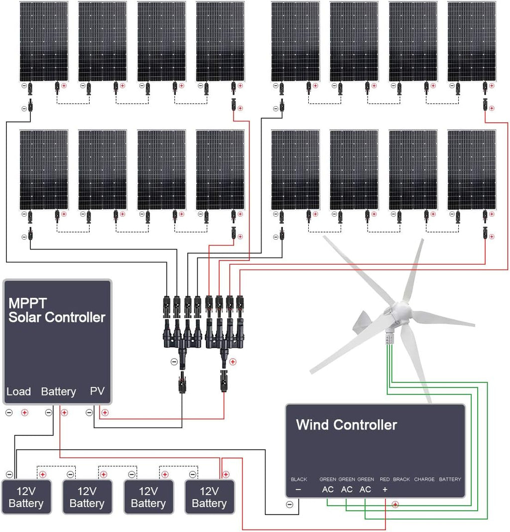 2920W Wind Solar Kit Off Grid System 48V Battery Charger :16x 120W Mono Solar Panel + 1000W Wind Turbine Generator + 40A MPPT Charge Controller + 3000W Inverter Peak 6000W