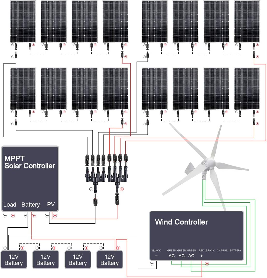 2920W Wind Solar Kit Off Grid System 48V Battery Charger :16x 120W Mono Solar Panel + 1000W Wind Turbine Generator + 40A MPPT Charge Controller + 3000W Inverter Peak 6000W