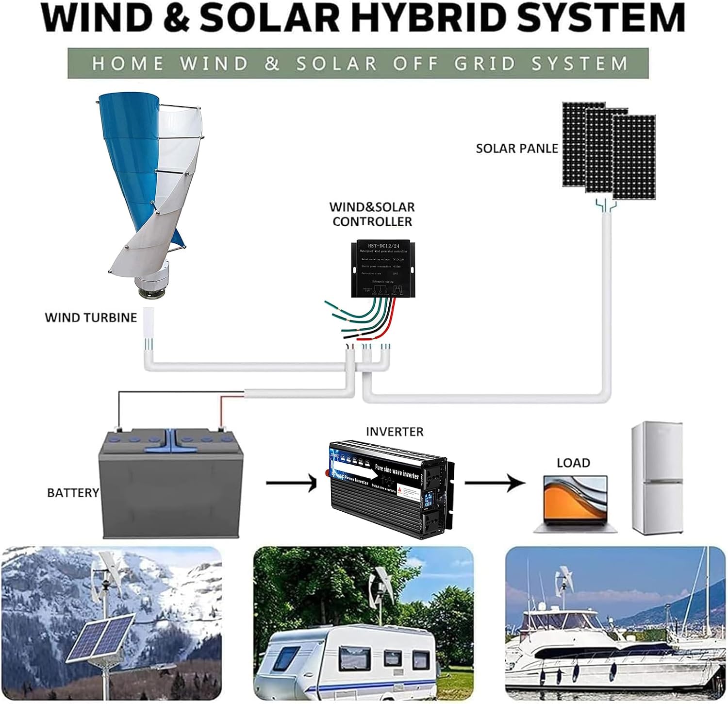 3000 Watt Wind Turbine Generator Kit, Free Energy Windmill Generator, 12V 24V 48V Waterproof Generator W/Controller for Outdoor Garden Streetlight