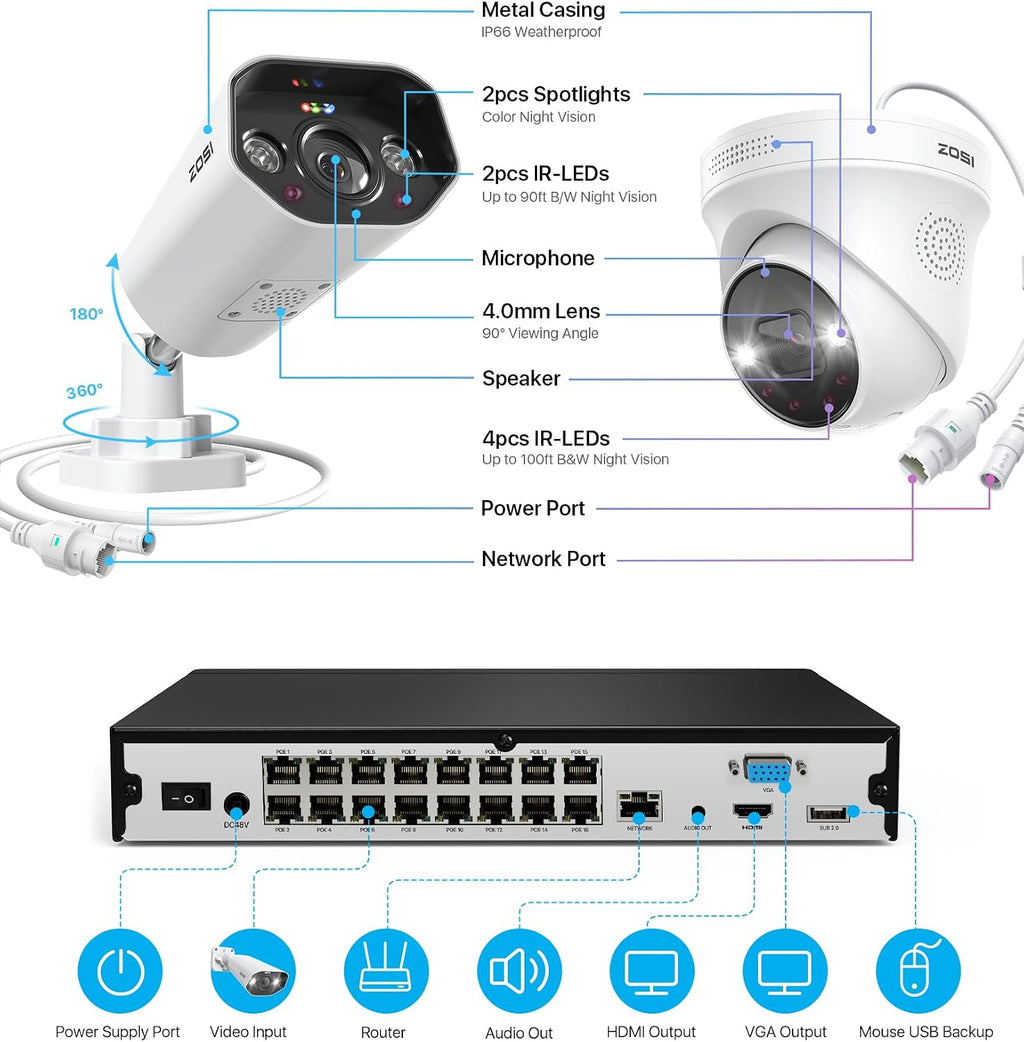 ZOSI 4K PoE Security Camera System,16 Port 24CH 8MP Dual Disk NVR with 4TB HDD,Face/Person/Vehicle Detection,Night Vision,2 Way Audio,16pcs 4K Outdoor Bullet Dome Cameras,for Business 24/7 Recording