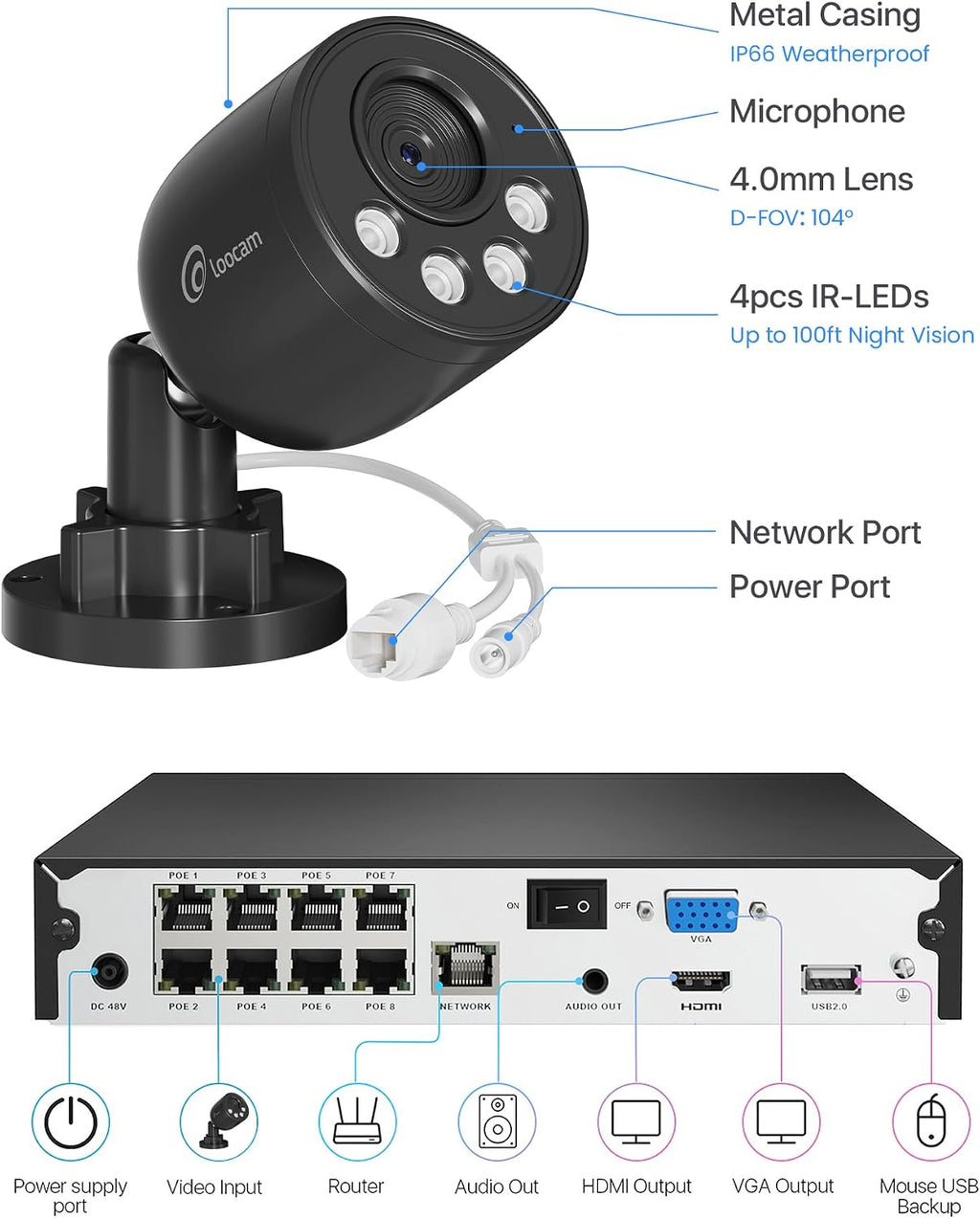 Loocam PoE Security Camera System 8CH 5MP H.265+NVR with 1TB HDD, 4MP Wired PoE Camera System 25fps IP Cams, 24/7 Recording Camera for Home Security, AI Human Vehicle Detection, Plug & Play