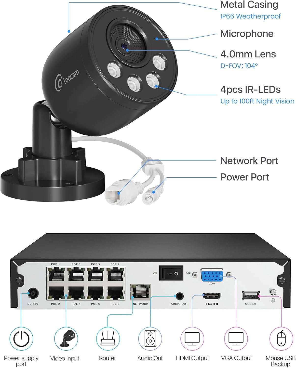 Loocam PoE Security Camera System 8CH 5MP H.265+NVR with 1TB HDD, 4MP Wired PoE Camera System 25fps IP Cams, 24/7 Recording Camera for Home Security, AI Human Vehicle Detection, Plug & Play