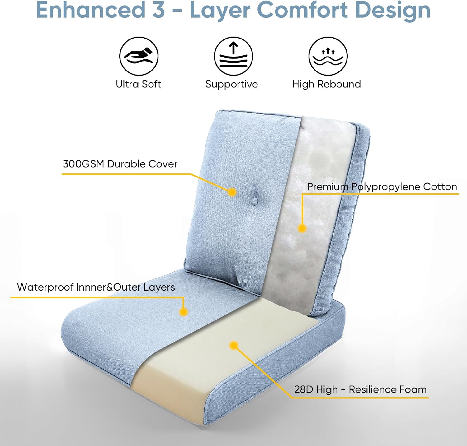 Patio Chair Cushions 5 Packs - Outside 22x24 High Back Water-Resistant Cushion with Zipper Cover for Outdoor Glider Rocking Chairs Loveseat 3-seat Couch Sofa – Baby Blue/Buckle