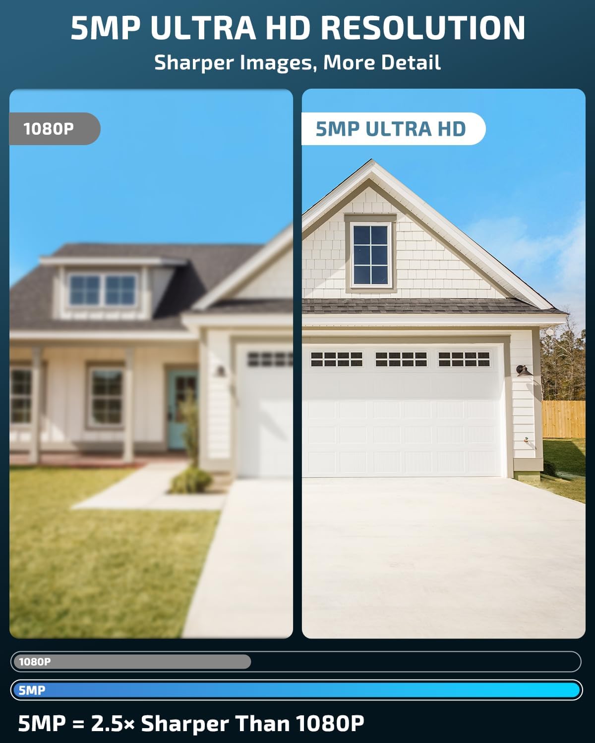 《Dual Antennas & 130°Wide Angle Lens》Wireless Security Camera System Outdoor, WiFi Cameras for Home Video Surveillance Systems