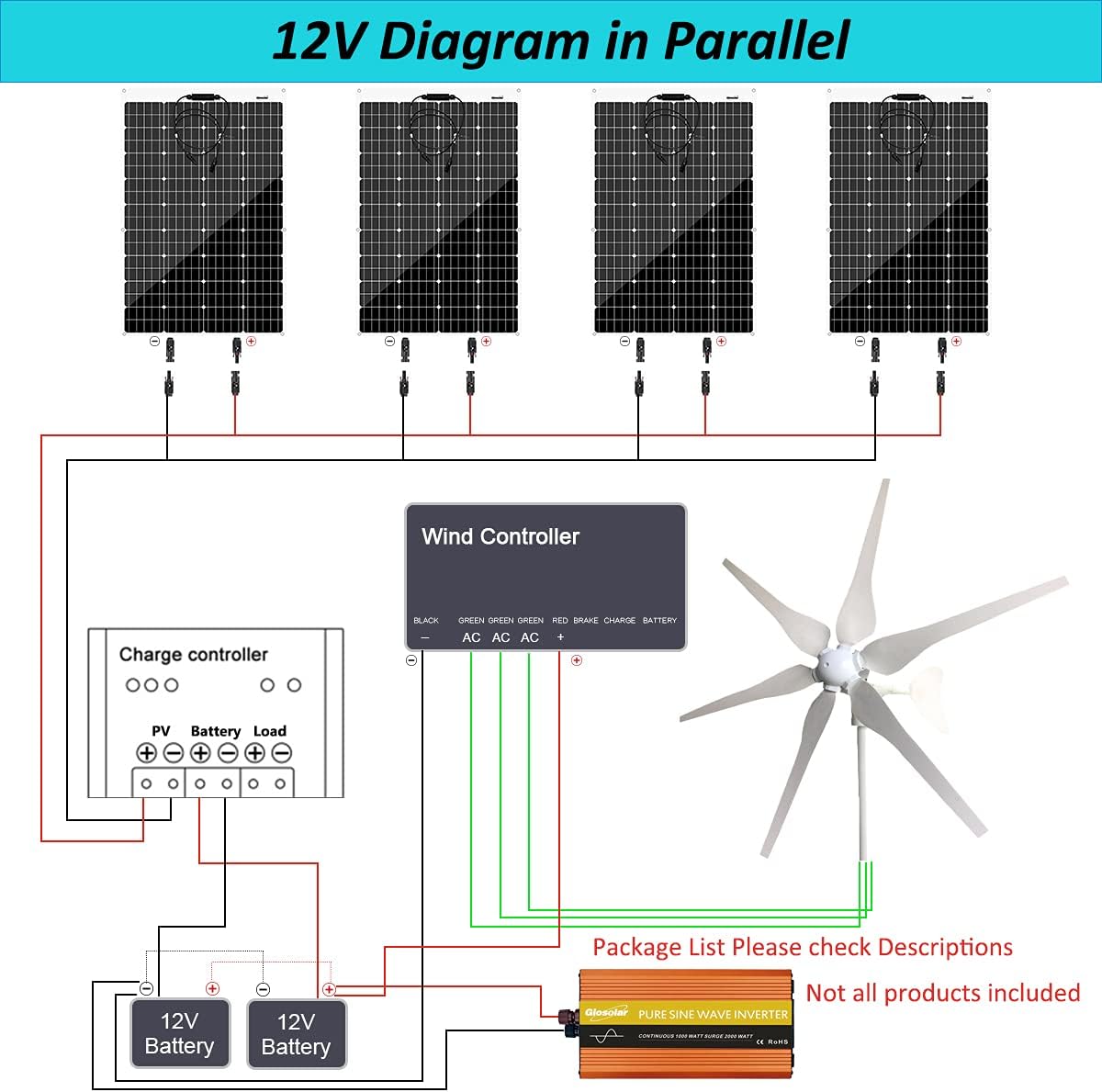 880W Wind Solar Home Off Grid Hybrid System 12V 24V Battery Charging Kit with 1000W Inverter:400W Wind Turbine Generator/4pcs 120W Flexible Solar Panels/Controller/Accessory