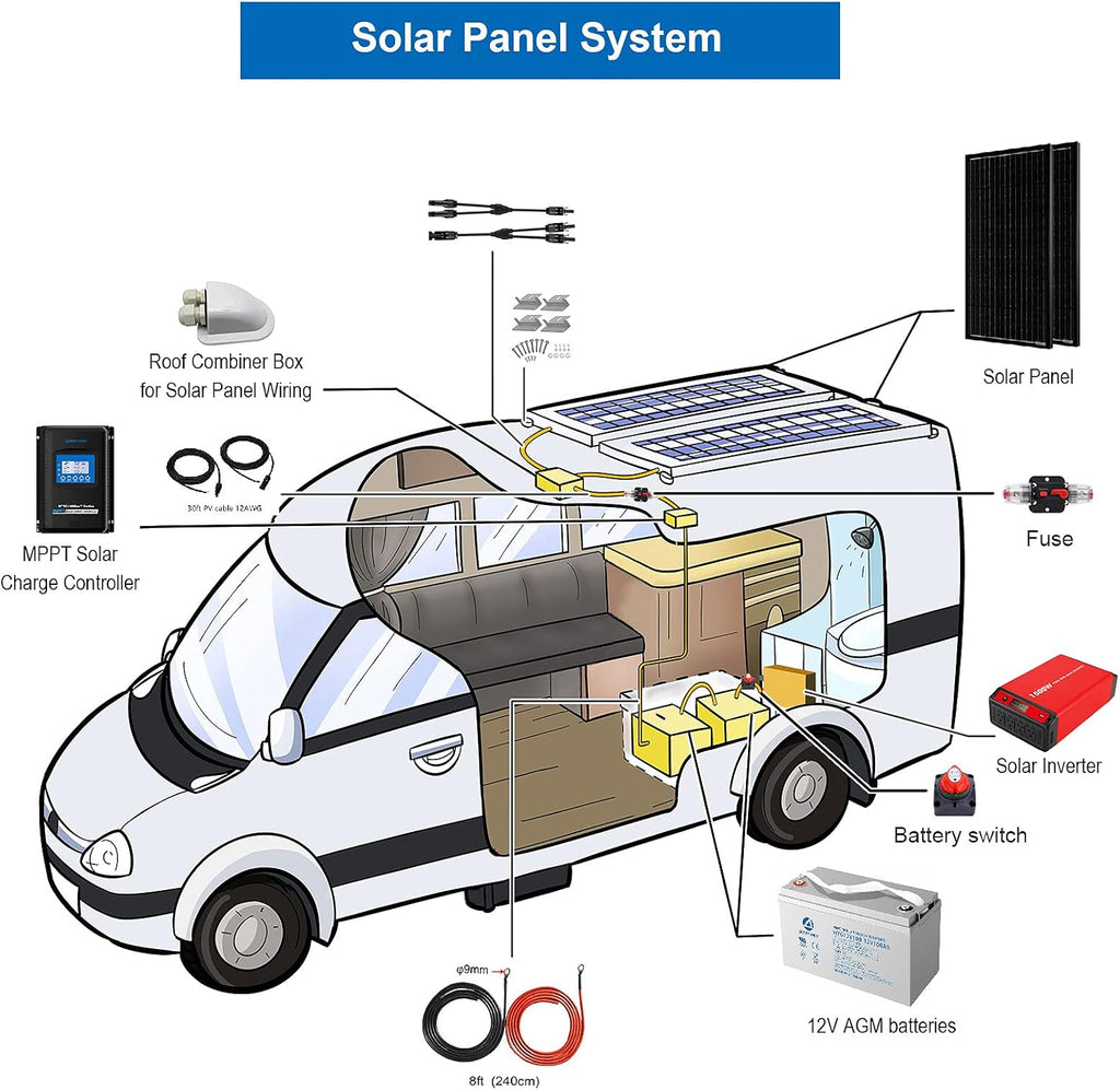 200 Watt (2pcs 100W Mono) Solar Panel Kit + 1500 Watt Power Inverter + Gel Battery Bank for RV, Boat, Cabin, Off-Grid 12 Volt Battery System