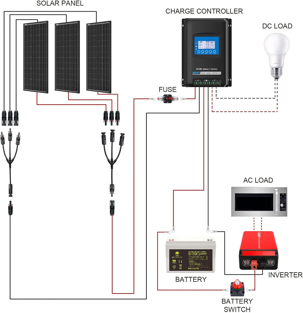 300 Watt (3pcs 100W Mono) Solar Panel Kit + 1500 Watt Power Inverter + Gel Battery Bank for RV, Boat, Cabin, Off-Grid 12 Volt Battery System