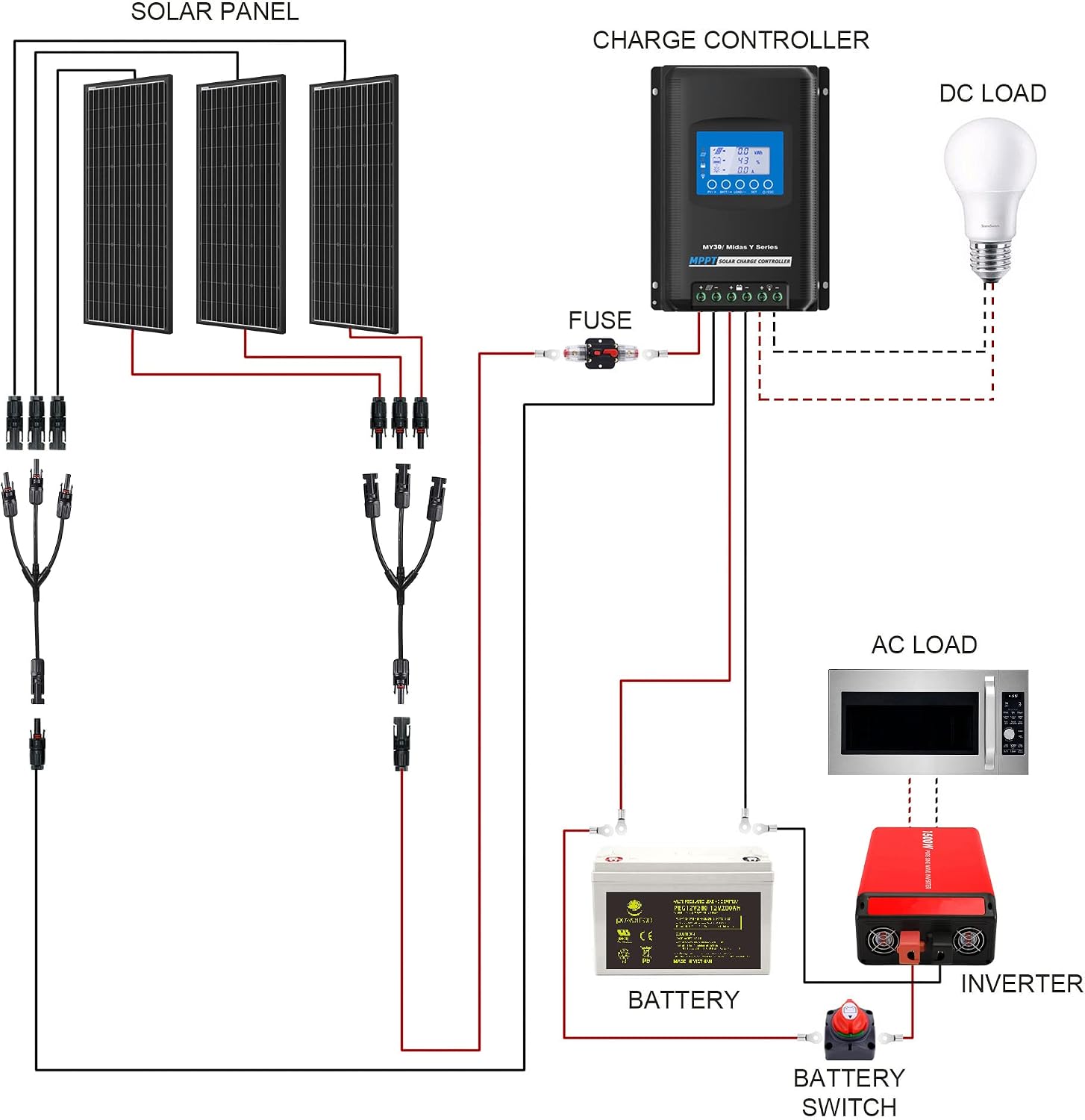 300 Watt (3pcs 100W Mono) Solar Panel Kit + 1500 Watt Power Inverter + Gel Battery Bank for RV, Boat, Cabin, Off-Grid 12 Volt Battery System