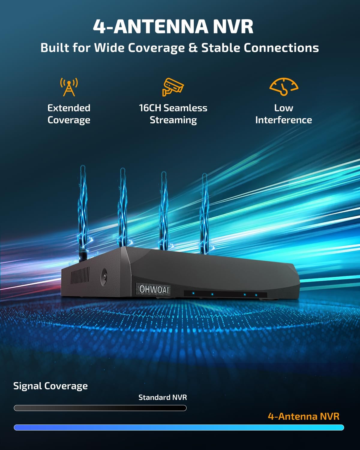 《Dual Antennas & 130°Wide Angle Lens》Wireless Security Camera System Outdoor, WiFi Cameras for Home Video Surveillance Systems