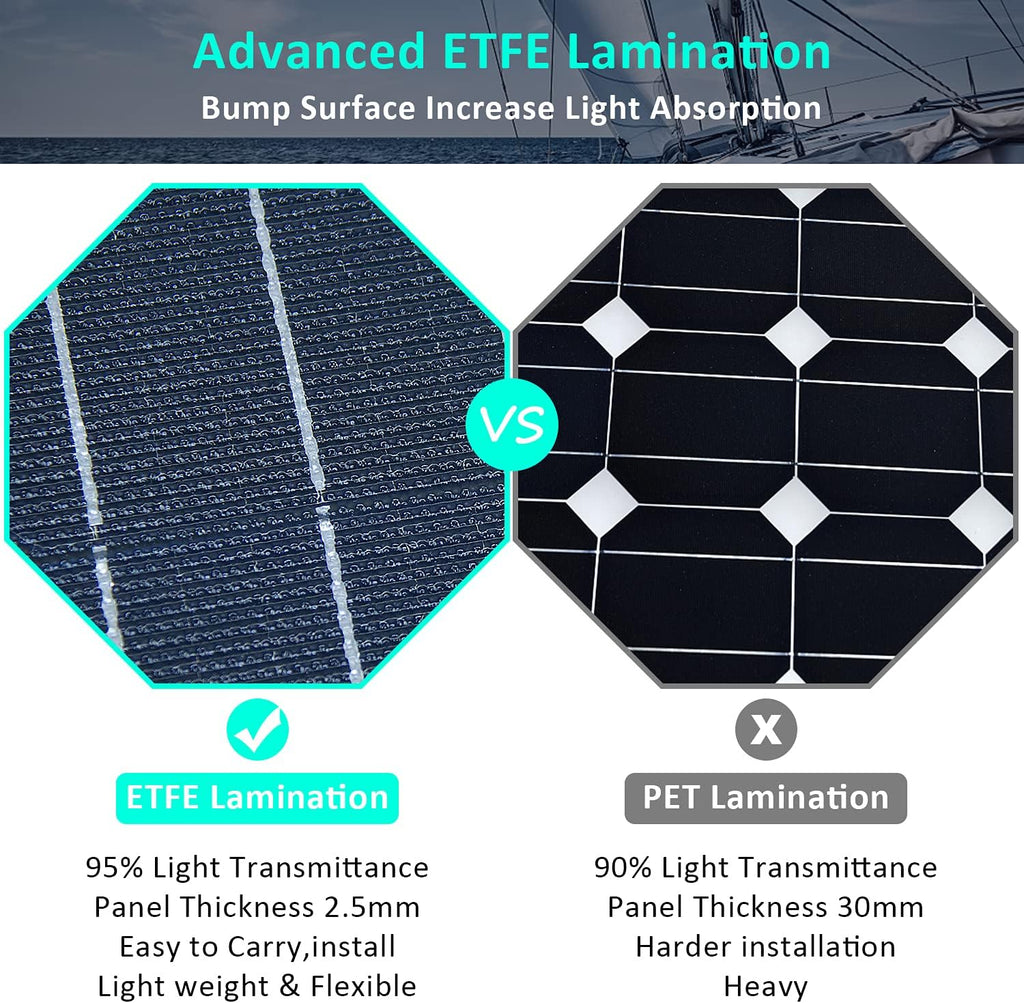 700W Solar & Wind Power Kits Home Off-Grid System for Charging 12V Battery：400W Wind Turbine Generator + 300W ETFE Flexible Mono Solar Panel + Hybrid Charge Controller+ 1000W 12V Inverter