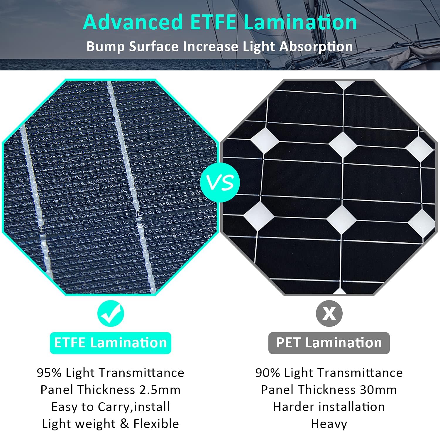 700W Solar & Wind Power Kits Home Off-Grid System for Charging 12V Battery：400W Wind Turbine Generator + 300W ETFE Flexible Mono Solar Panel + Hybrid Charge Controller+ 1000W 12V Inverter
