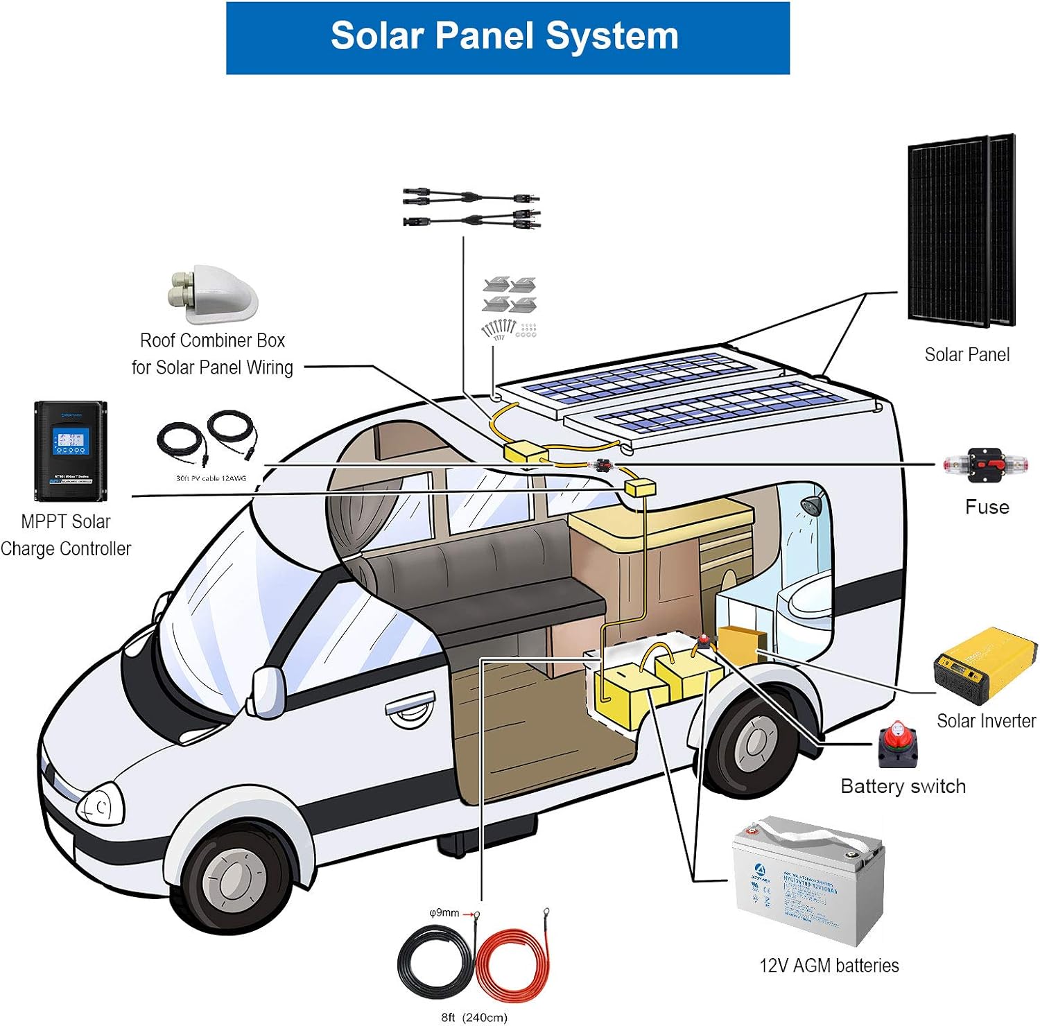 500 Watt (5pcs 100W Mono) Solar Panel Kit + 3000 Watt Power Inverter + Gel Battery Bank for RV, Boat, Cabin, Off-Grid 12 Volt Battery System