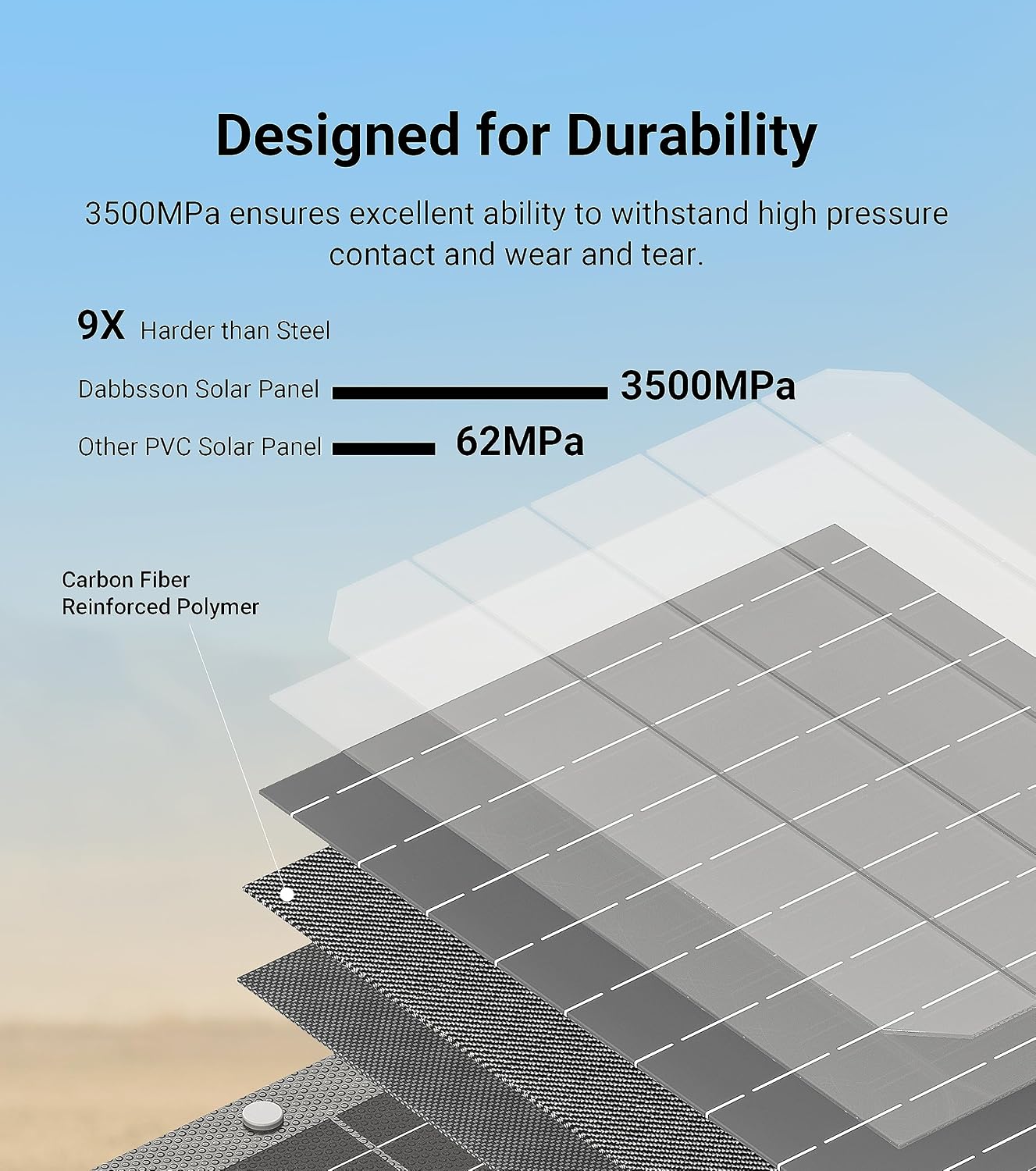 Dabbsson DBS2300 Plus Portable Power Station with 210W Solar Panel, 2330Wh EV Semi-Solid State LiFePO4 Battery,4x2200W AC Outlets(3000W with P-Boost), Solar Generator for Outdoor Camping, Home Backup