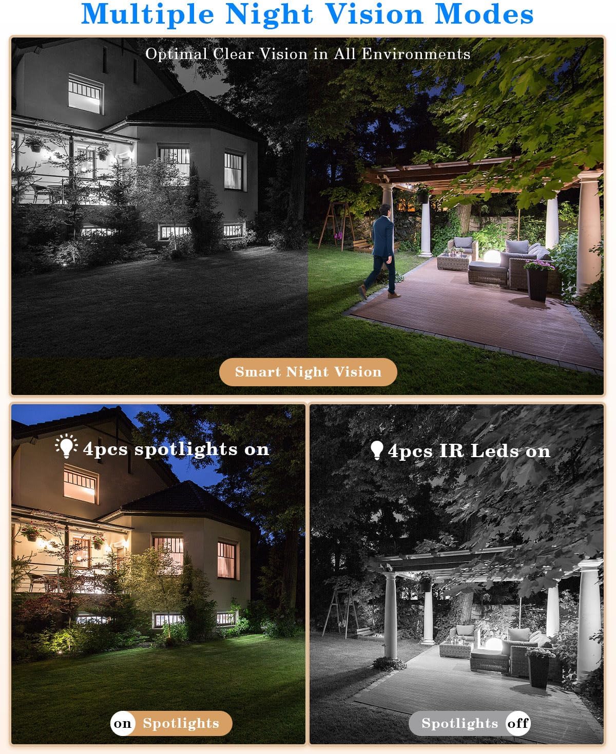 Security Camera System Outdoor Wireless for Home, ZHXINSD Dual Lens 6MP 10X Hybrid Zoom 360° Auto-Track 4 Cameras Set with 12.5' Monitor, 2.4/5G 10CH 4K NVR 24/7 Record Two-Way Audio Indoor 1TB HDD