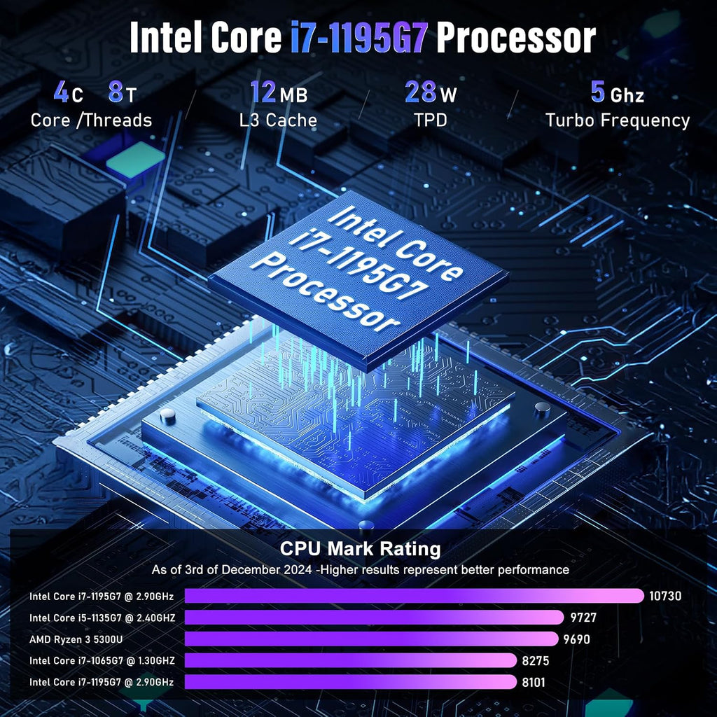 NAIKLULU Gaming Laptop Computer,15.6 Inch Laptop,i7-1195G7 4C/8T Processor(up to 5Ghz),MX450 Graphics,16GB RAM 1TB SSD,15.6'FHD 1920 * 1080 Display,WiFi 5,BT4.2,Backlit Keyboard
