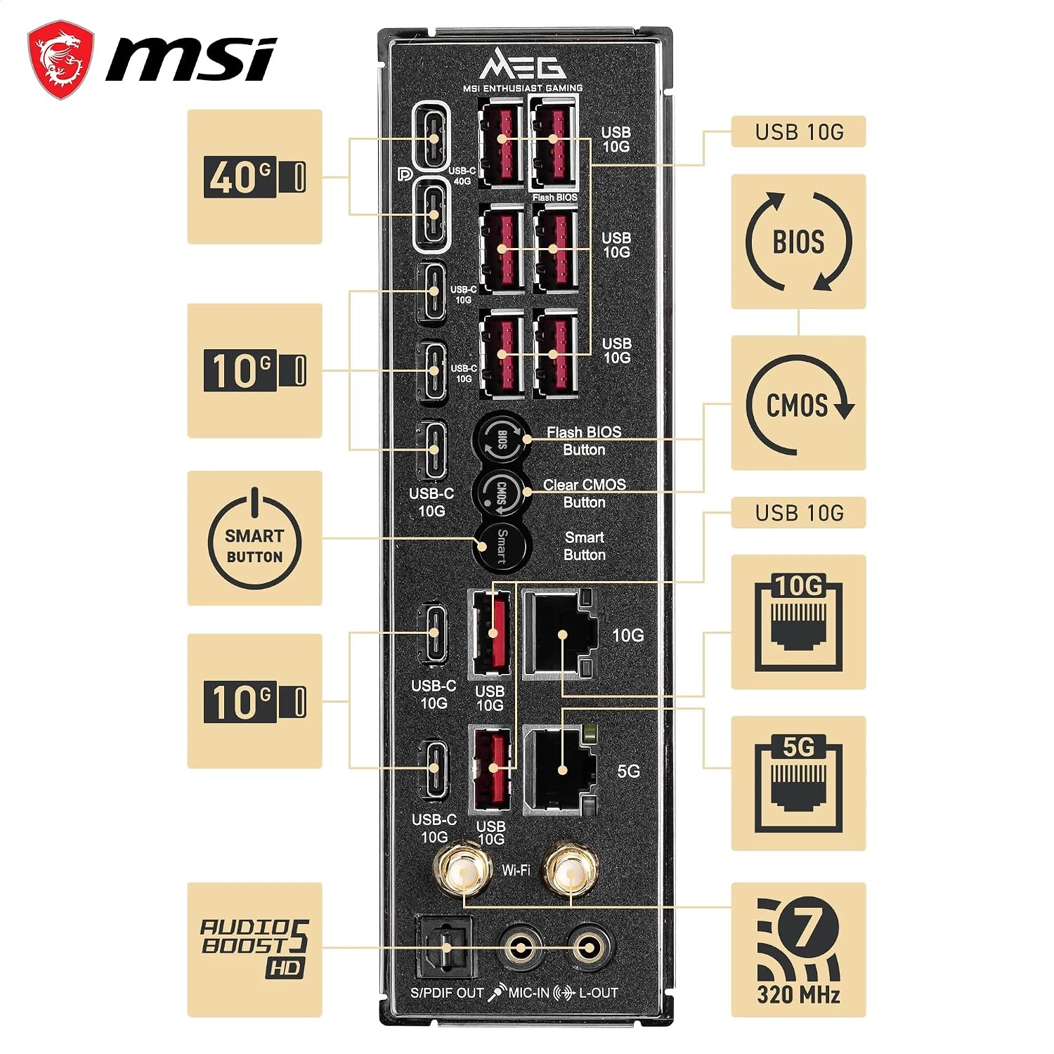 MSI MEG X870E GODLIKE MAX, E-ATX - Supports AMD Ryzen 9000/8000/7000 Processors, AM5 - Dynamic Dashboard III, EZ Slide M.2, 64MB BIOS ROM, 110A SPS, M.2 & PCIe 5.0, USB4, Wi-Fi 7, 10G + 5G LAN
