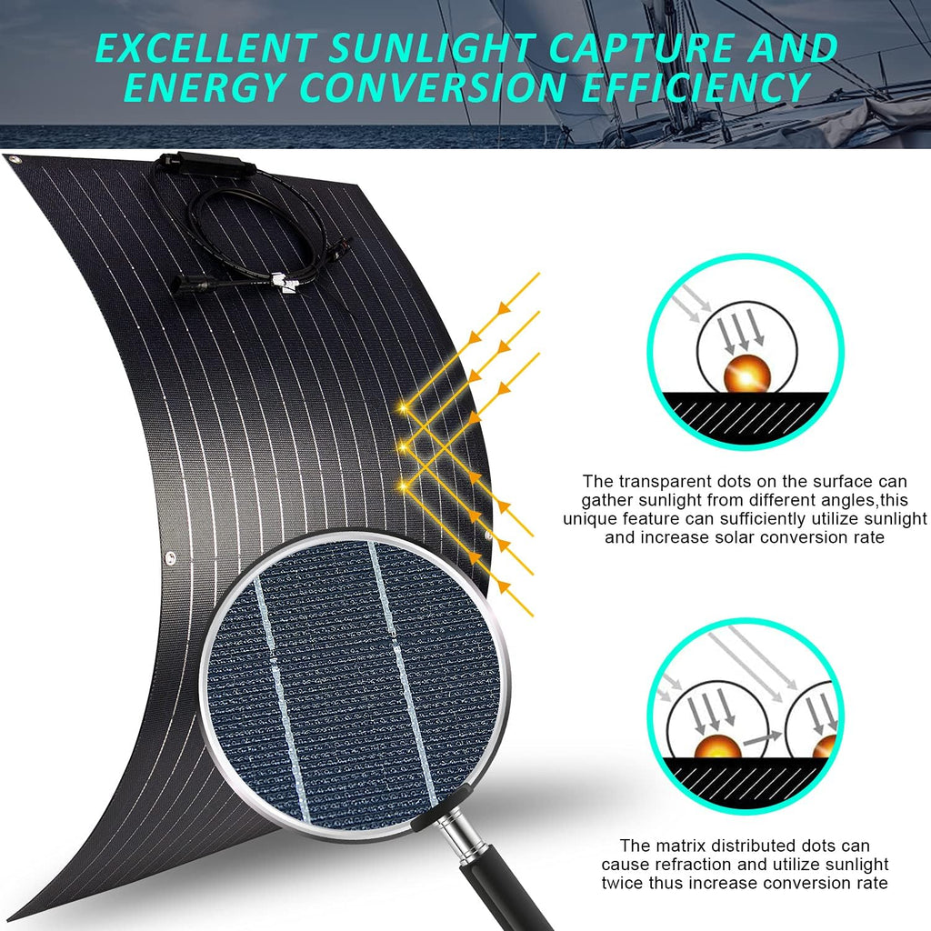 700W Solar & Wind Power Kits Home Off-Grid System for Charging 12V Battery：400W Wind Turbine Generator + 300W ETFE Flexible Mono Solar Panel + Hybrid Charge Controller+ 1000W 12V Inverter