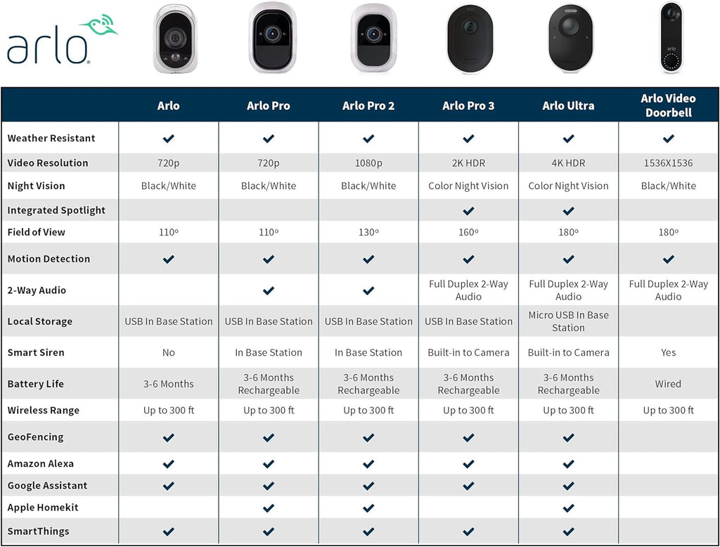 Arlo - Add-on Camera with Motion Detection | Night vision, Indoor/Outdoor, HD Video, Wall Mount | Cloud Storage Included |Works with Arlo Base Station (VMC3030), White