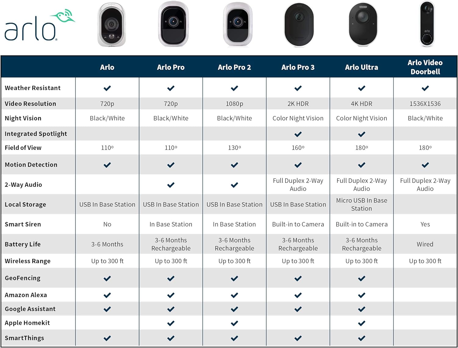 Arlo - Add-on Camera with Motion Detection | Night vision, Indoor/Outdoor, HD Video, Wall Mount | Cloud Storage Included |Works with Arlo Base Station (VMC3030), White