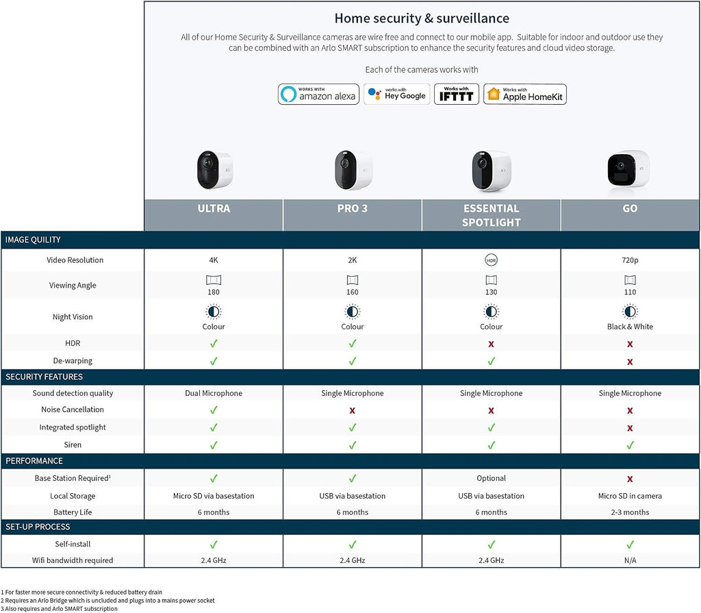 Arlo Pro3 Smart Home Security Cameras, Alarm, Rechargeable, Colour Night Vision, Indoor/Outdoor, 2K QHD, 2-Way Audio, Spotlight, Add On Camera - SmartHub Needed, VMC4040B - Black Edition