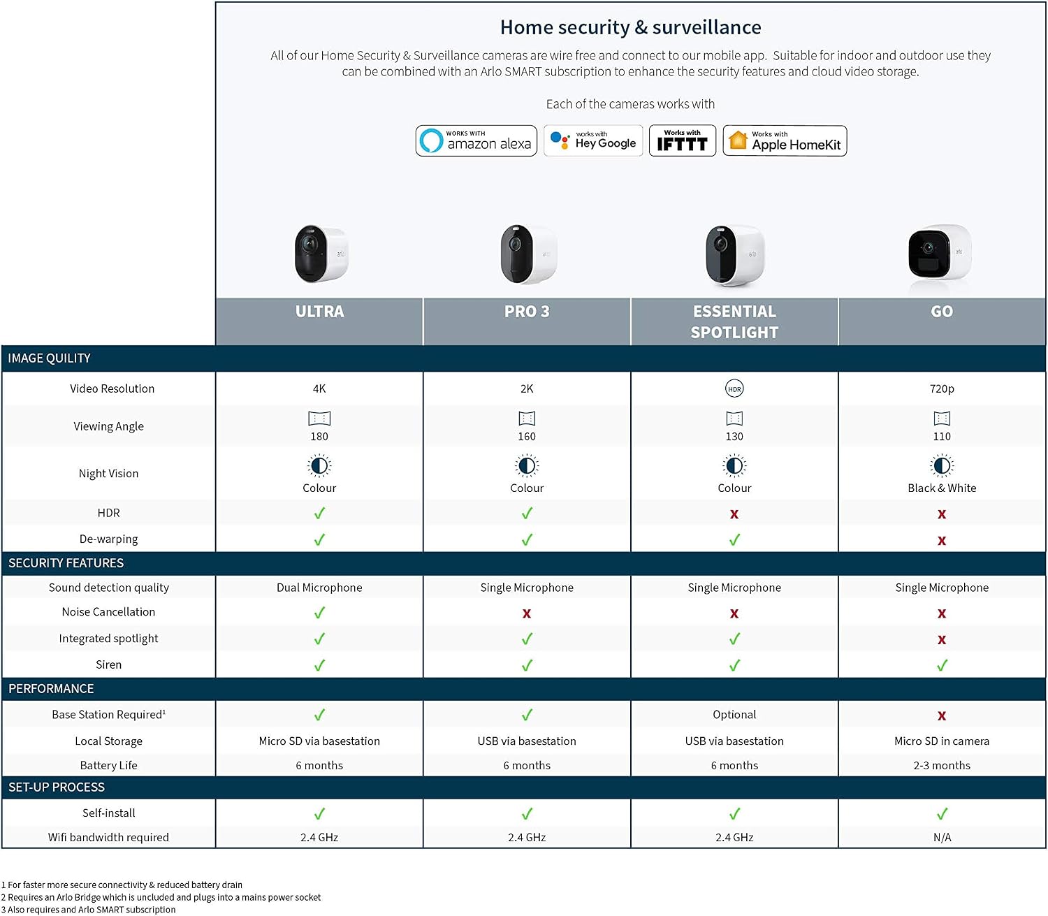 Arlo Pro3 Smart Home Security Cameras, Alarm, Rechargeable, Colour Night Vision, Indoor/Outdoor, 2K QHD, 2-Way Audio, Spotlight, Add On Camera - SmartHub Needed, VMC4040B - Black Edition
