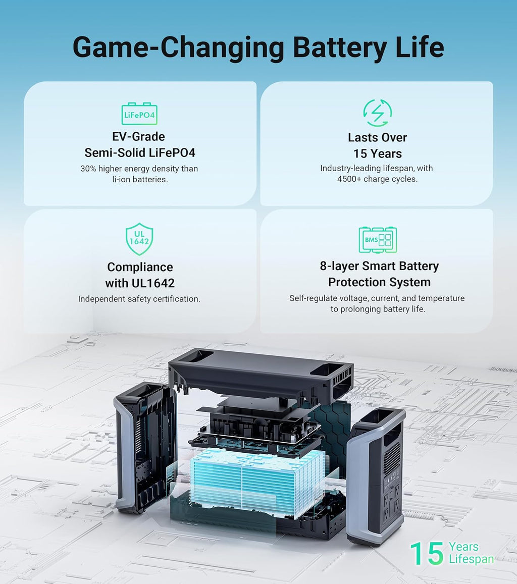 Dabbsson DBS2300 Plus Portable Power Station with 210W Solar Panel, 2330Wh EV Semi-Solid State LiFePO4 Battery,4x2200W AC Outlets(3000W with P-Boost), Solar Generator for Outdoor Camping, Home Backup